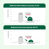 Dr.G R.E.D Blemish Clear Soothing Cream (70ml)