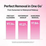 Banila Co Clean It Zero Original Cleansing Balm 180ml Makeup Remover [Pink]