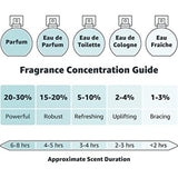 Perfumer's Choice No 9 by Victor and No 10 by Mojo Fragrance for Men Eau de Parfum Gift Set by Milton-Lloyd 2 x 50ml