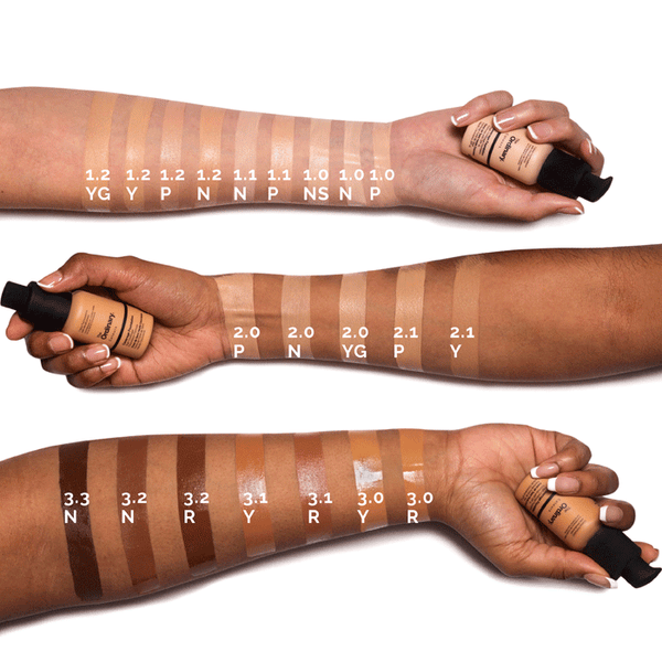 The Ordinary Coverage Foundation (1.2 P)