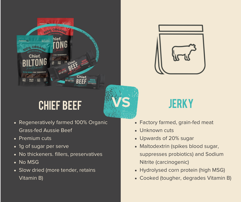 Chief Nutrition Chief Grass Fed Biltong - Traditional Beef 30g