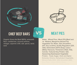 Chief Nutrition Chief Grass Fed Beef Bar - Traditional Beef 40g