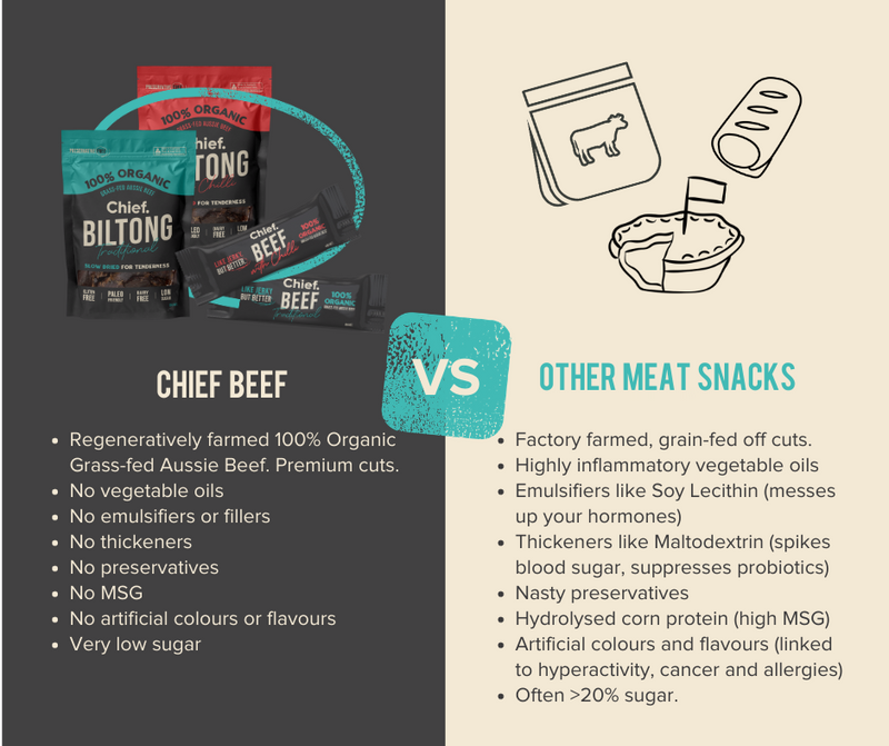 Chief Nutrition Chief Grass Fed Biltong - Beef & Chilli 30g