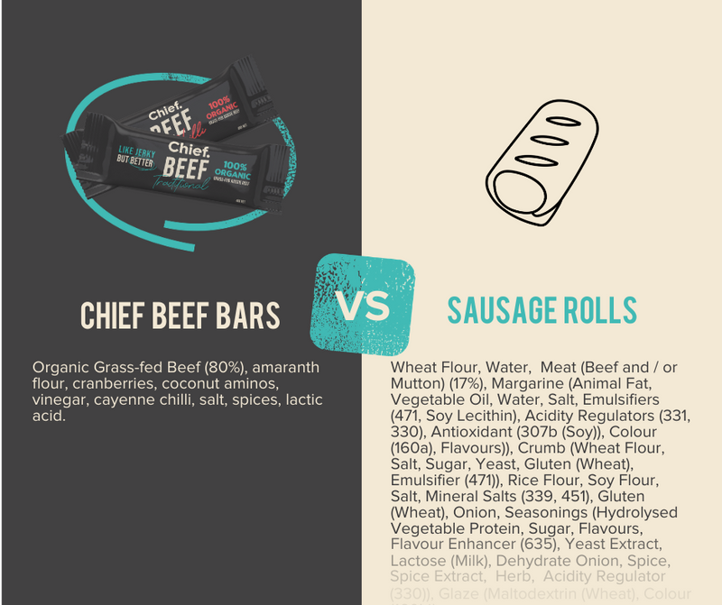 Chief Nutrition Chief Grass Fed Beef Bar - Beef & Chilli 40g